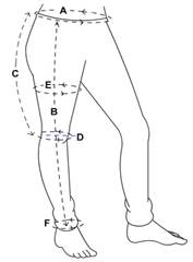 measurement info